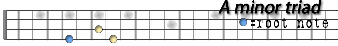A minor triad.png